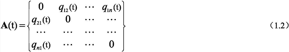 Method for dynamic passenger flow OD estimation of urban mass transit network