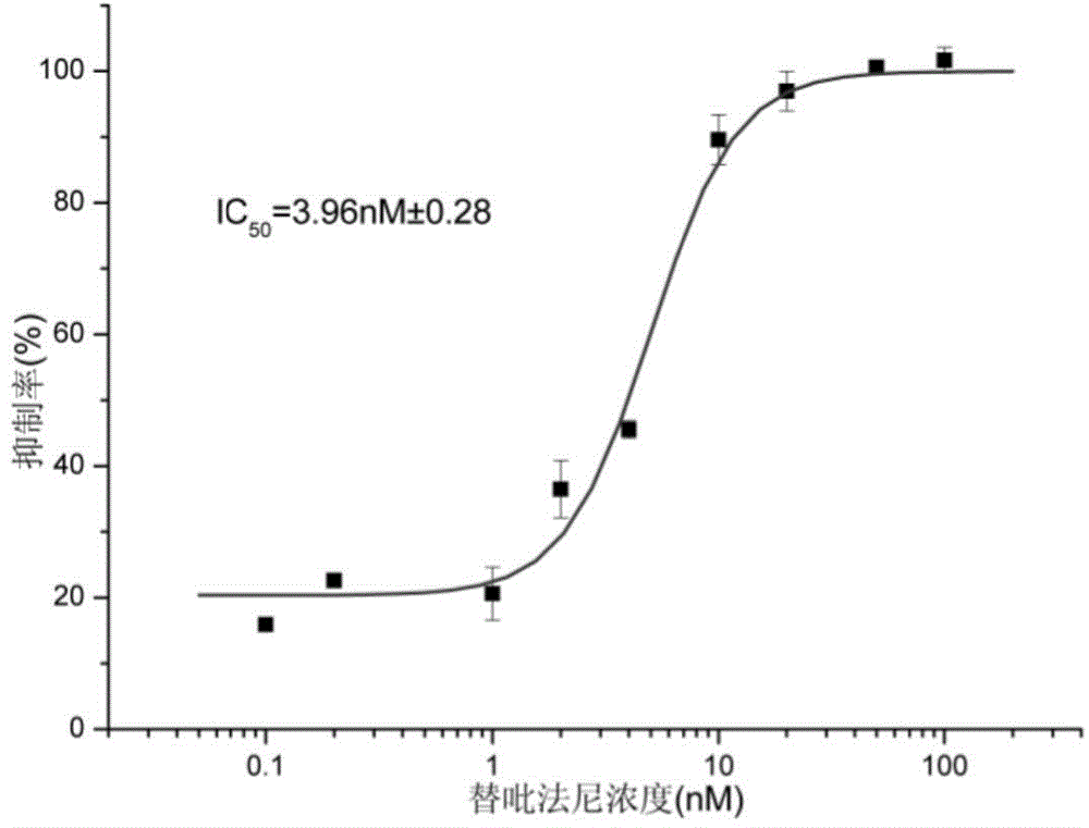 Aniline compound as farnesyltransferase inhibitor and application thereof