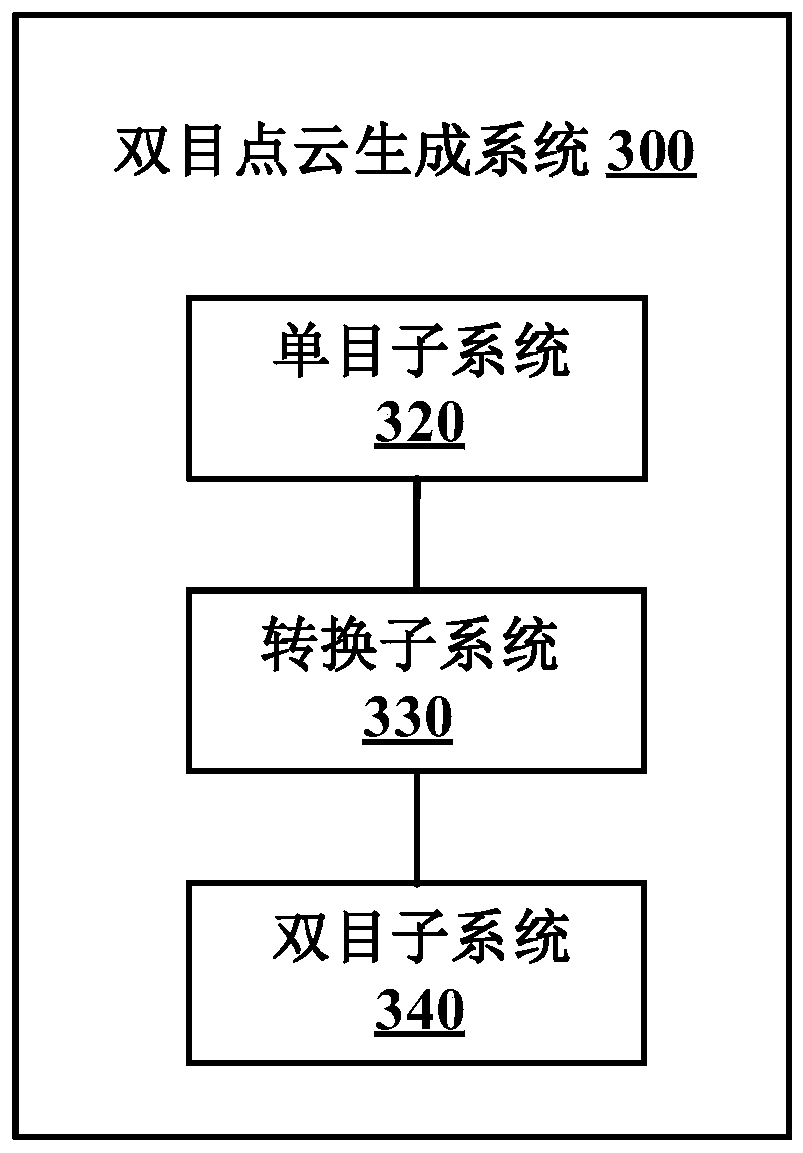 Binocular point cloud generation method and system