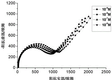 A device and method for detecting the binding process of odorant binding protein and pheromone