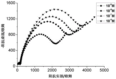 A device and method for detecting the binding process of odorant binding protein and pheromone