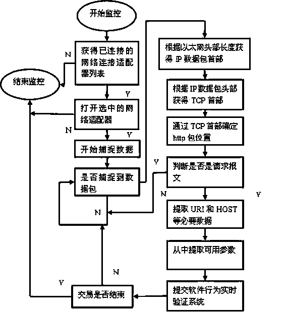 Software behavior monitor and verification system