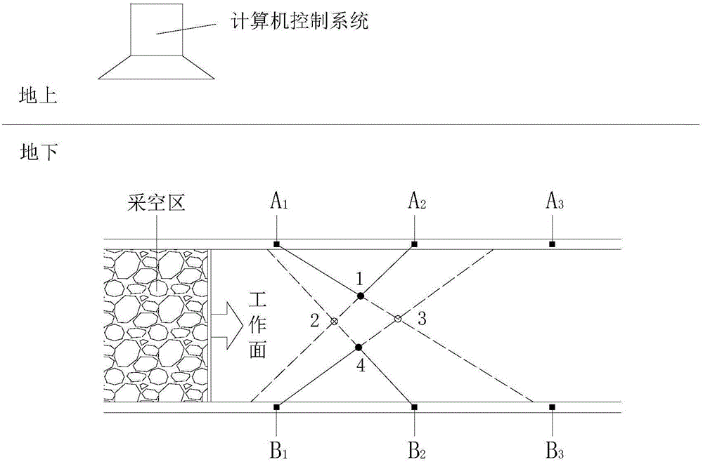 Mine coal rock power disaster multi-seismic-source real-time positioning method