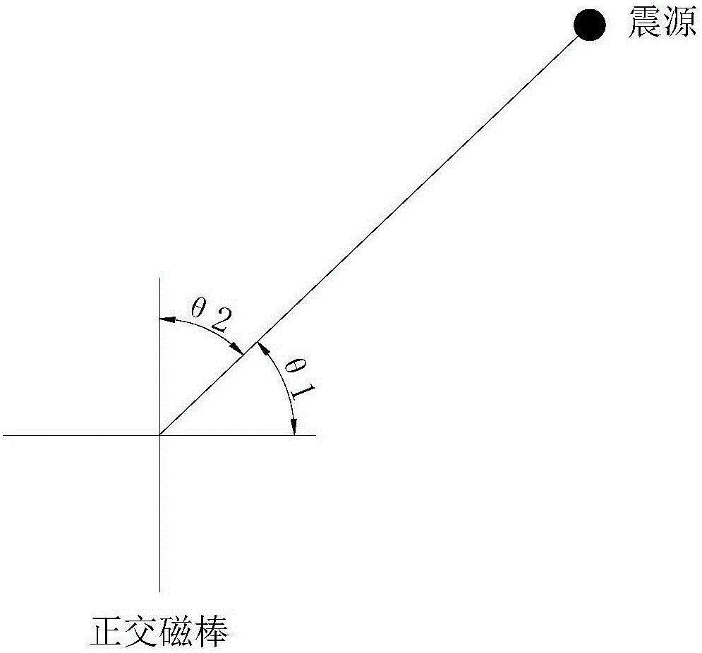 Mine coal rock power disaster multi-seismic-source real-time positioning method