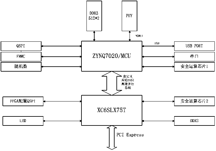 Boundary clock window determination method, circuit and terminal equipment and storage medium