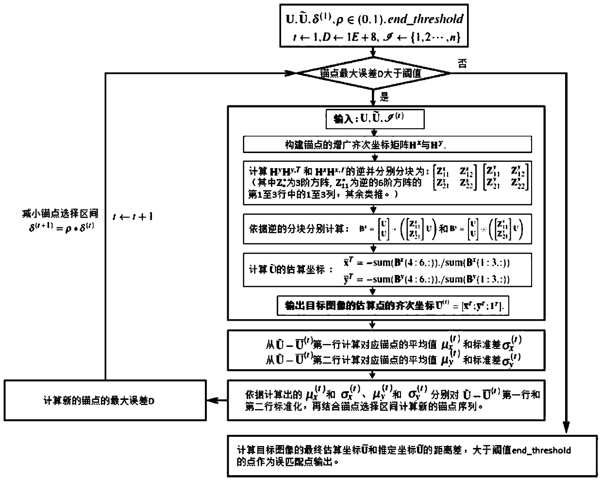 A Detection Method of Mis-Matching Between Images Based on Augmented Homogeneous Coordinate Matrix