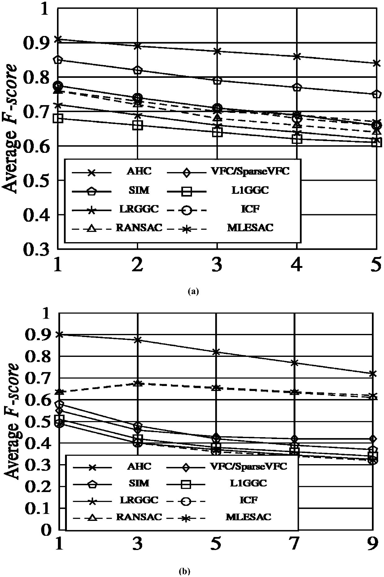 A Detection Method of Mis-Matching Between Images Based on Augmented Homogeneous Coordinate Matrix