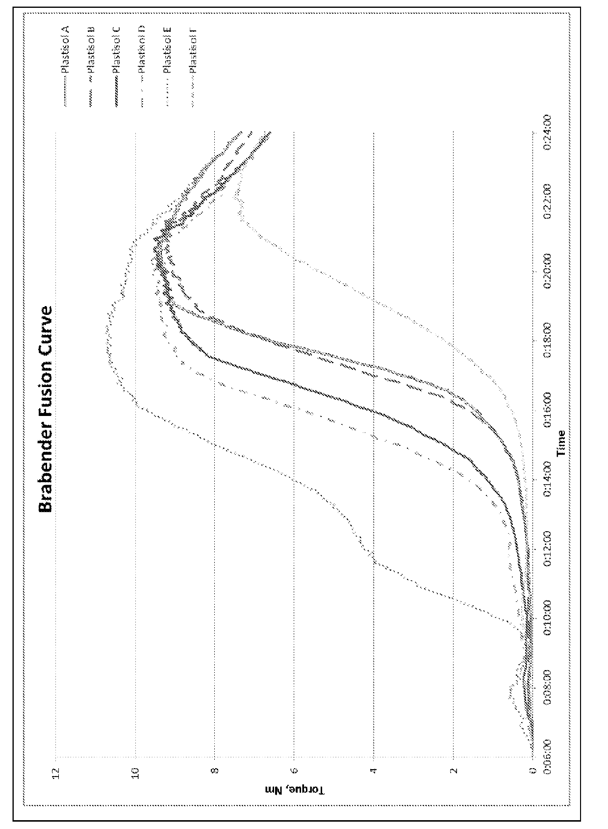 Low-volatility plasticizer blends