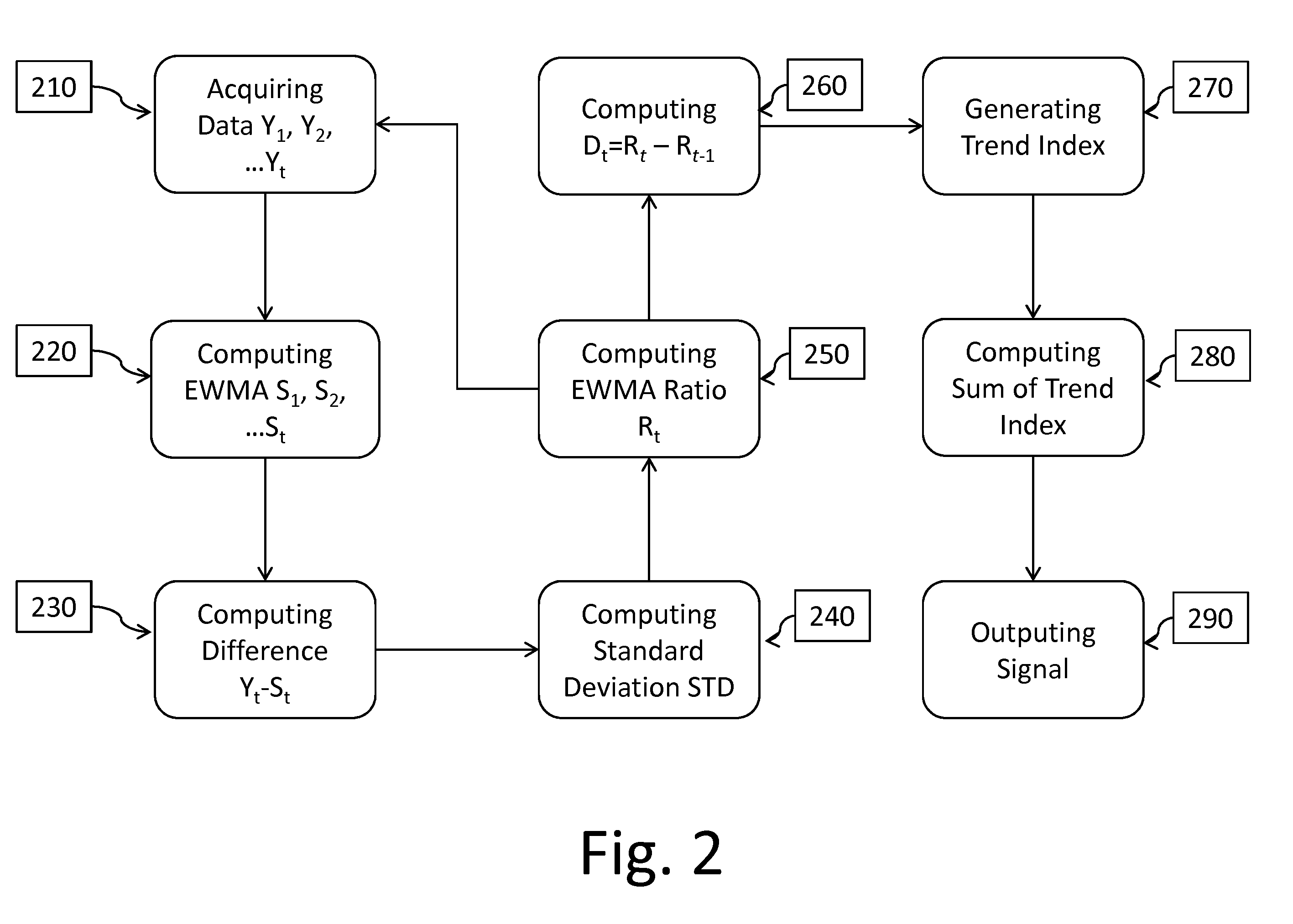 Methods and Systems for Monitoring Environmental Conditions Using Wireless Sensor Devices and Actuator Networks