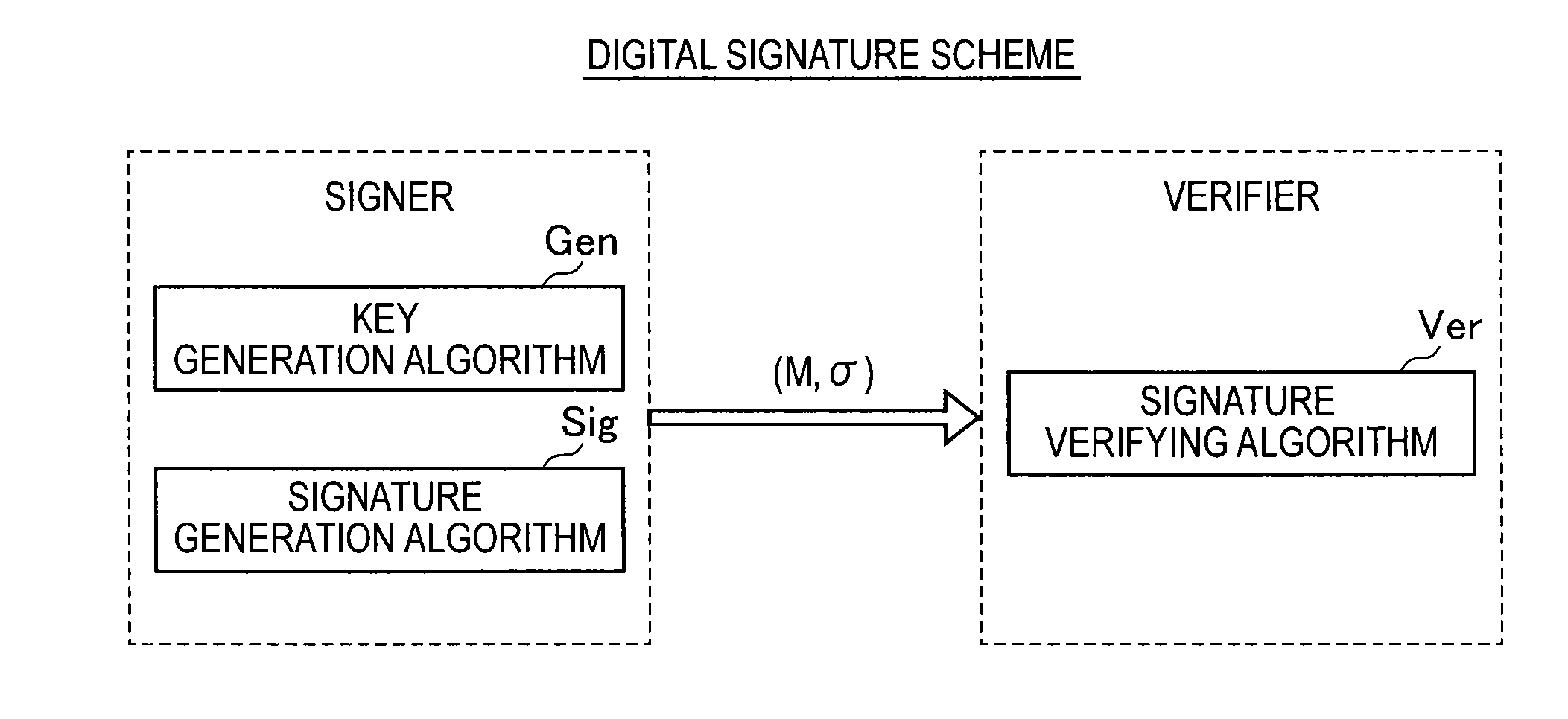 Information processing apparatus, information processing method, program, and recording medium