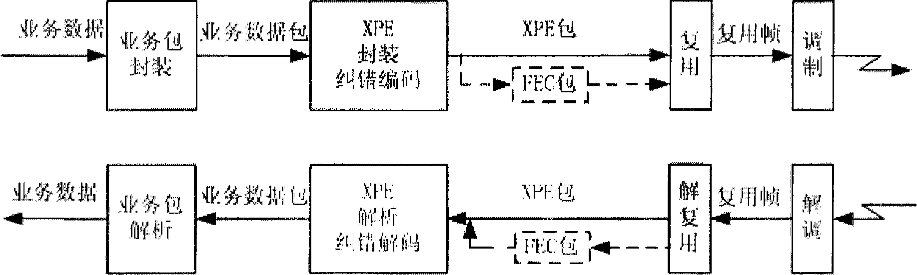 Method for transmitting multi-mode data business in mobile multimedia broadcasting system