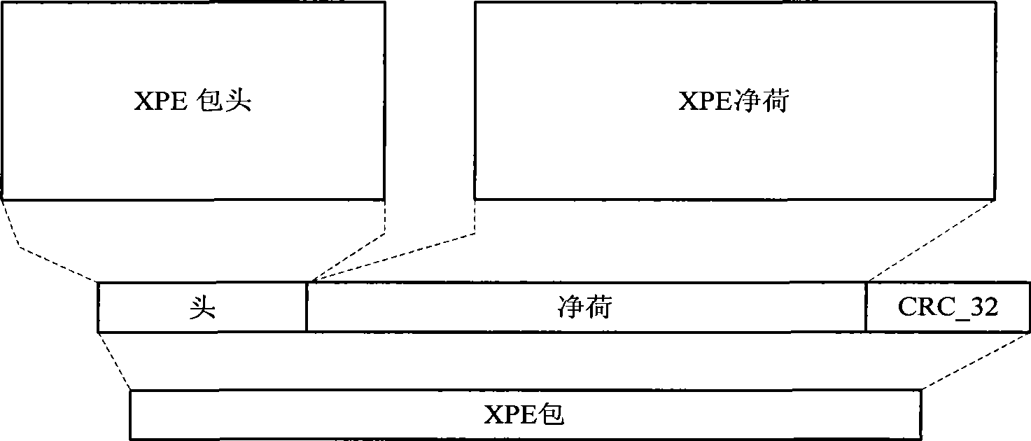 Method for transmitting multi-mode data business in mobile multimedia broadcasting system