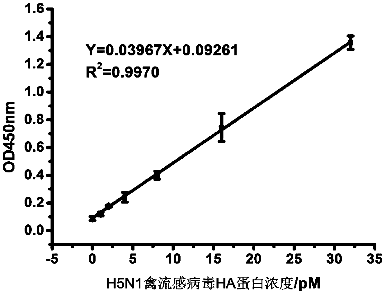 High-sensitivity multi-target quantitative analysis method based on gas pressure detection