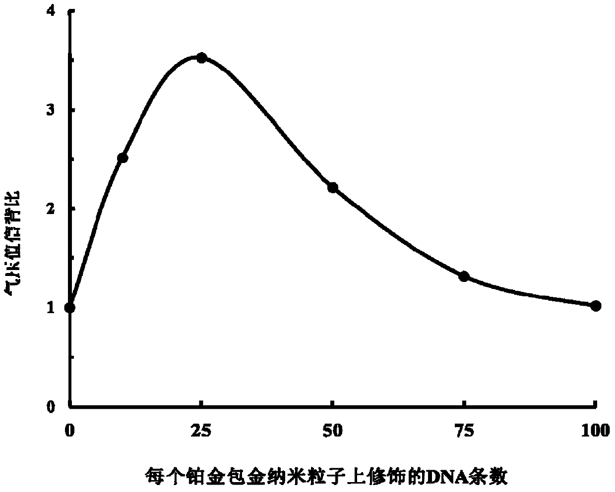 High-sensitivity multi-target quantitative analysis method based on gas pressure detection