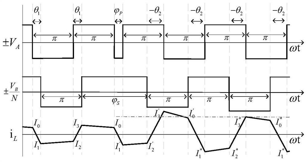 Rapid power commutation control method for dual-active full-bridge DC/DC converter