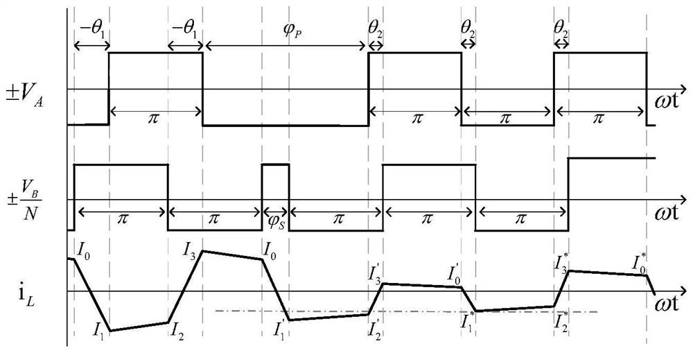 Rapid power commutation control method for dual-active full-bridge DC/DC converter