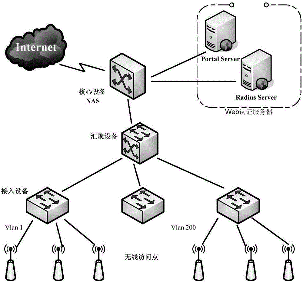 Method, system and DHCP server for realizing load balance of network equipment