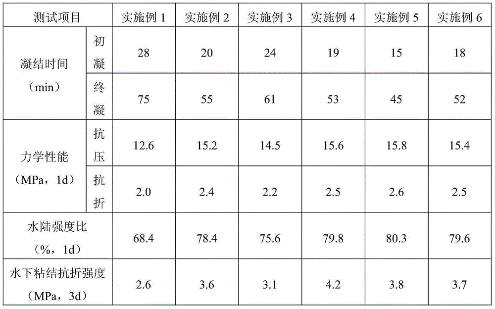 Epoxy resin emulsion modified cement-based patching material and preparation material thereof