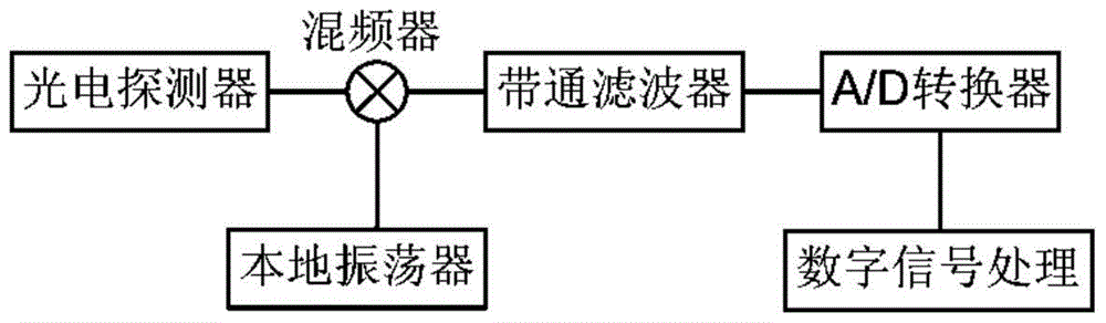 A Peak Finding Method of Brillouin Spectrum Based on Incomplete Spectrum