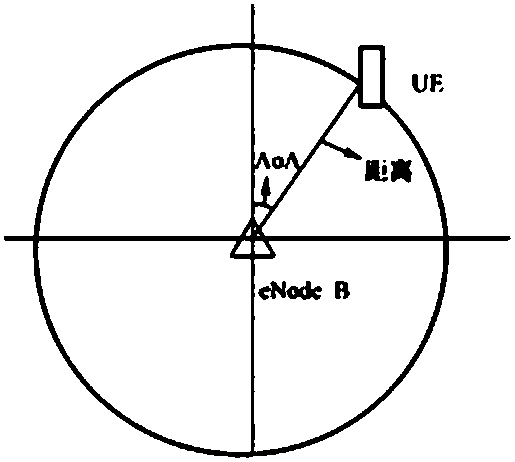 An indoor and outdoor user terminal discrimination method and a base station