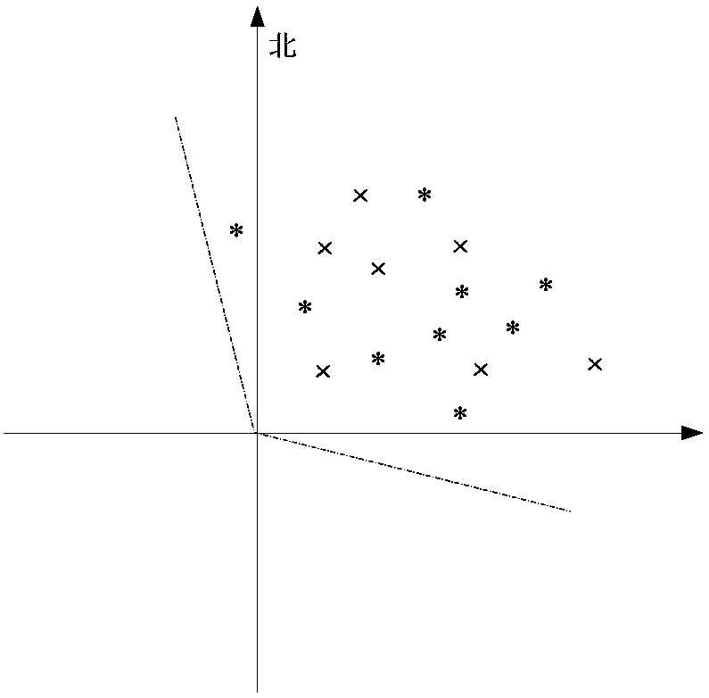 An indoor and outdoor user terminal discrimination method and a base station