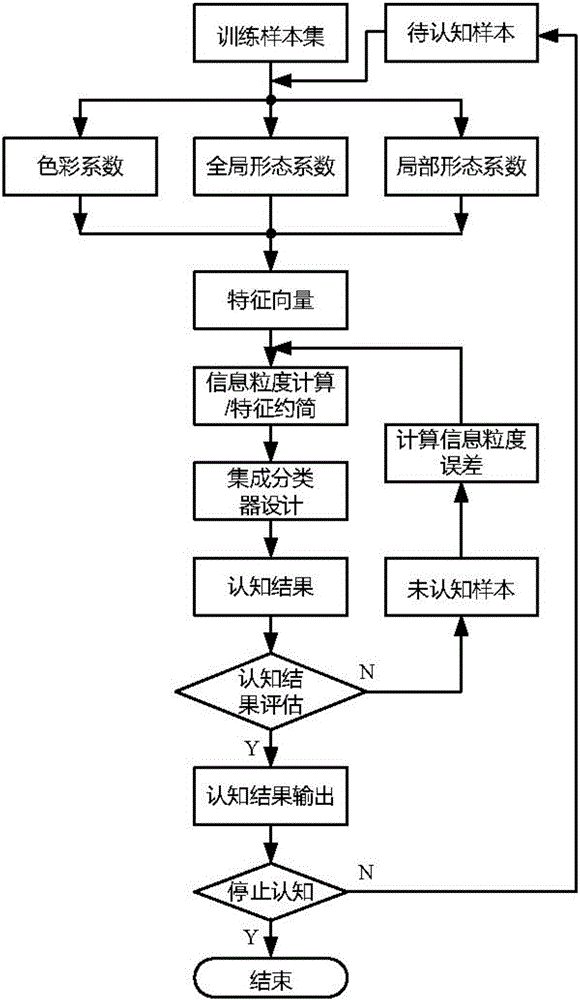 Rotary kiln sintering state recognition method with artificial feedback regulation mechanism