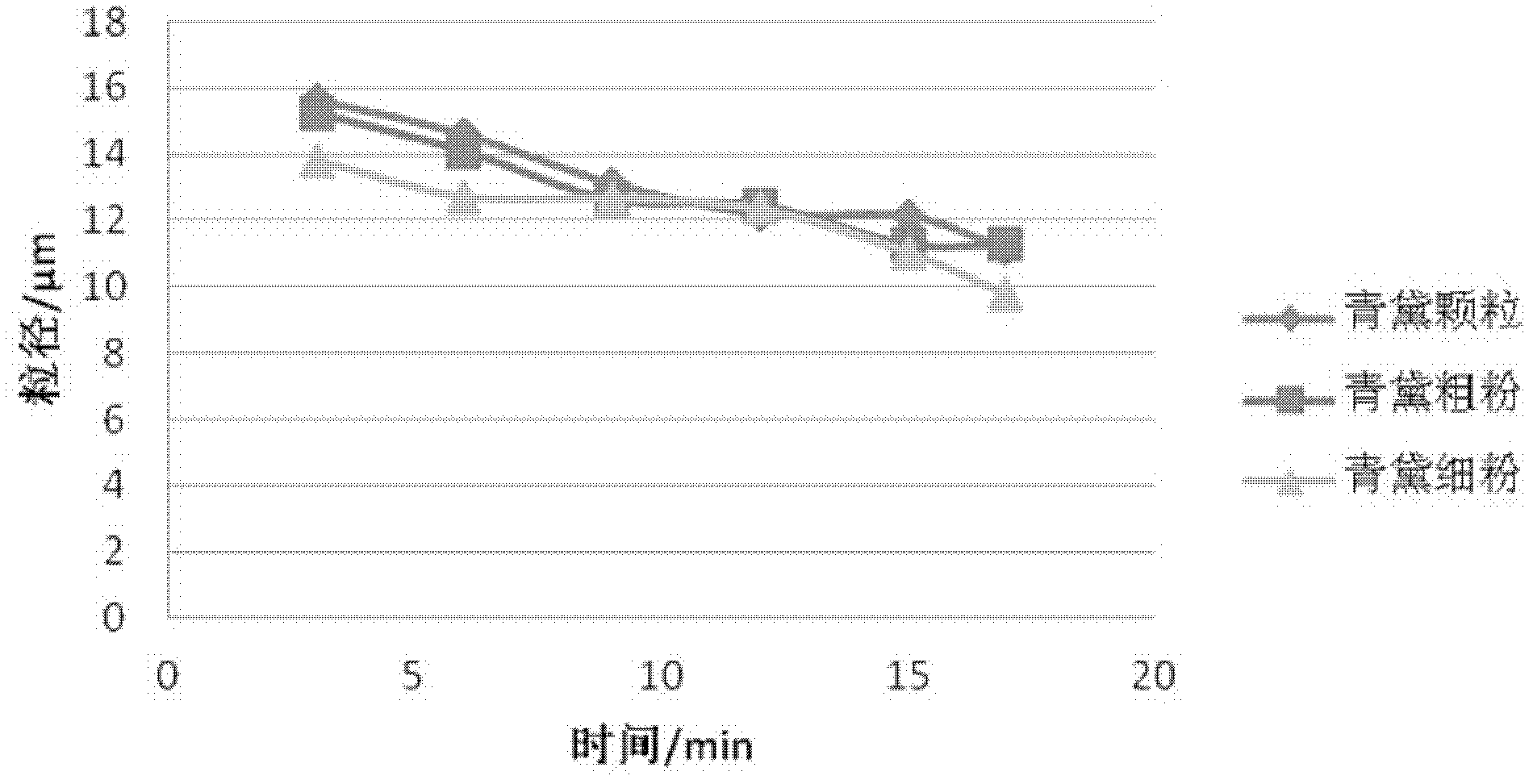 Traditional Chinese medicinal powder and preparation method thereof