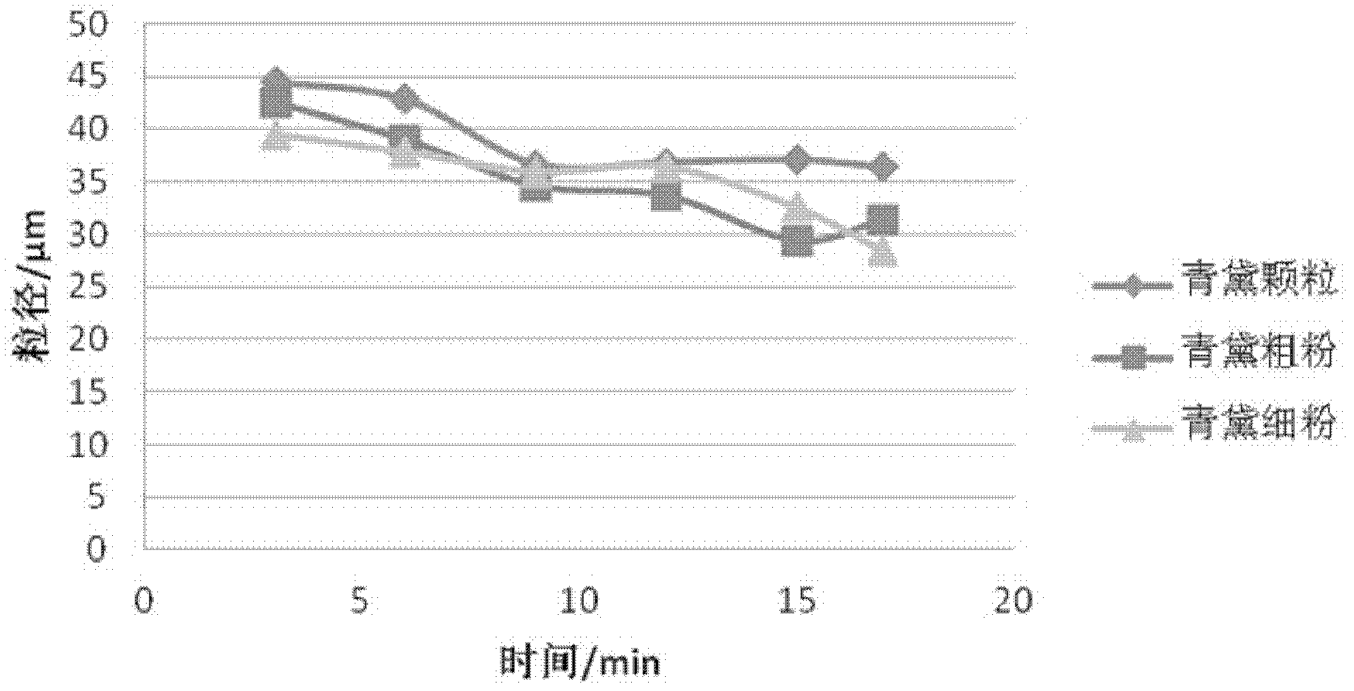 Traditional Chinese medicinal powder and preparation method thereof