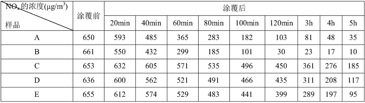 A kind of nano photocatalyst and preparation method thereof