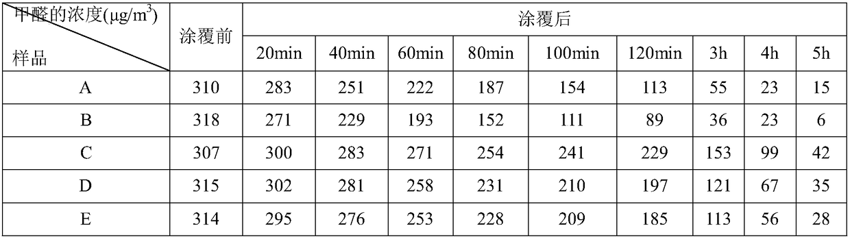 A kind of nano photocatalyst and preparation method thereof