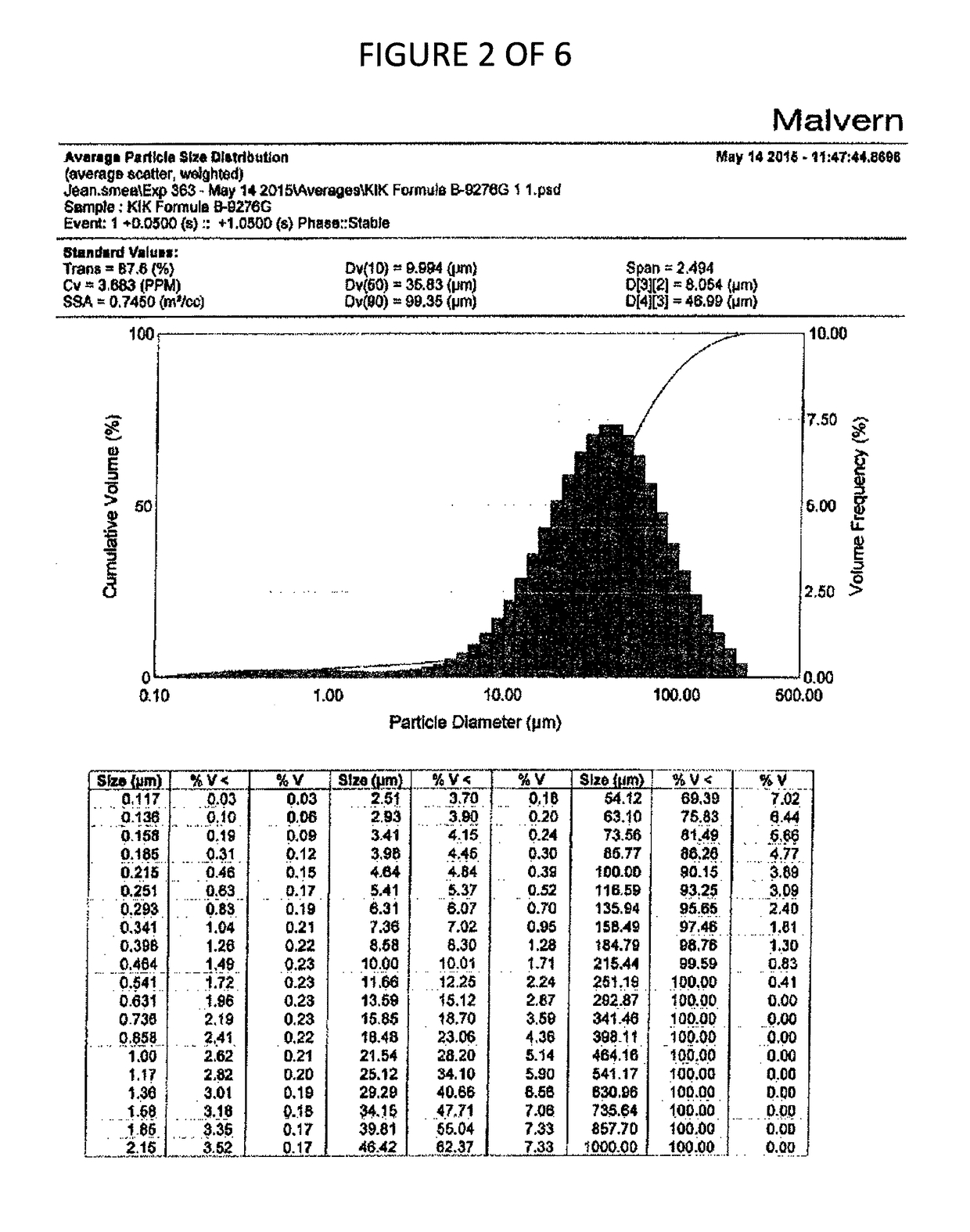 Aerosolized dye and system for delivering aerosolized dye