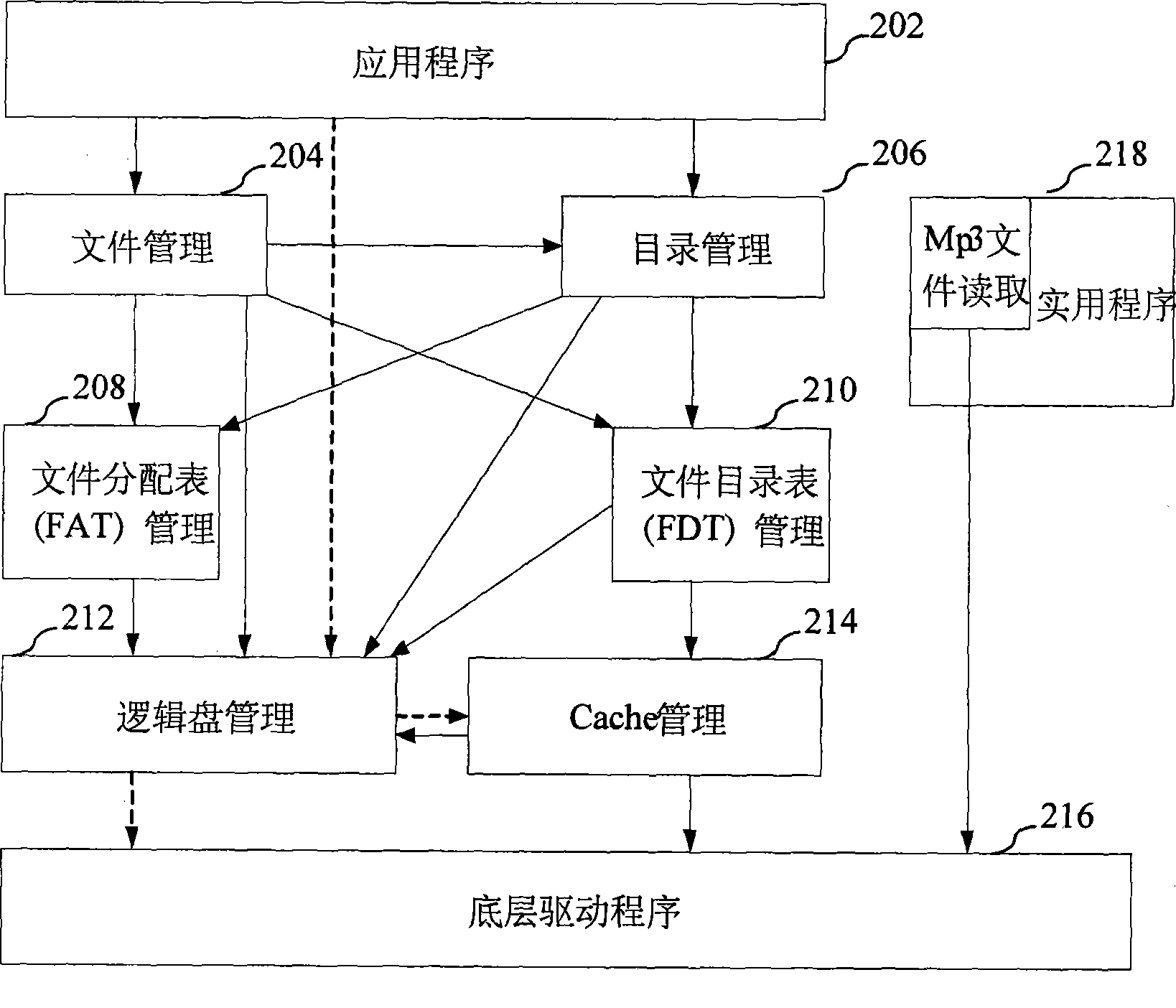 Embedded type file system suitable for smart card application environment