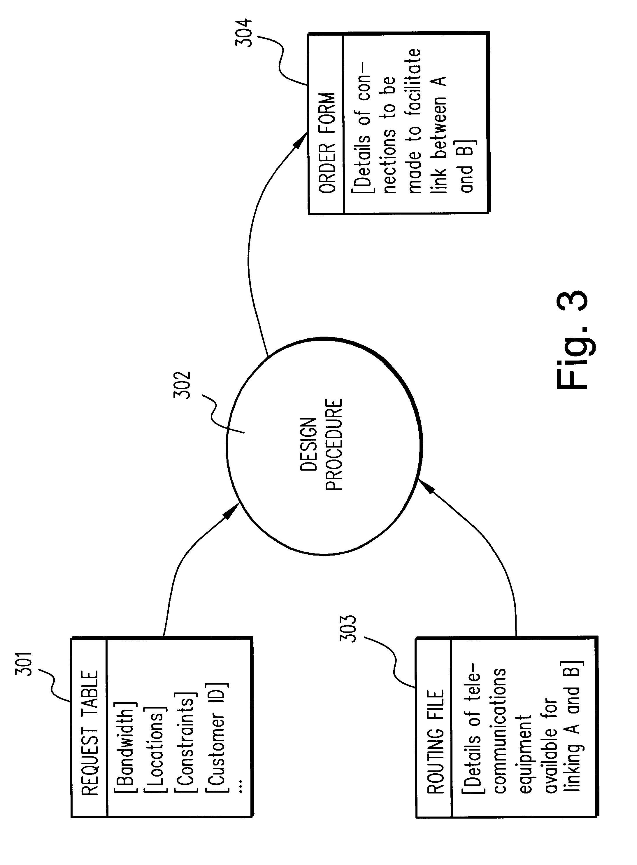 Routing in a communications network