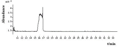 A kind of assay method of metrafenone residue