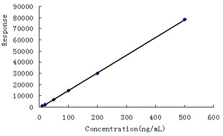 A kind of assay method of metrafenone residue