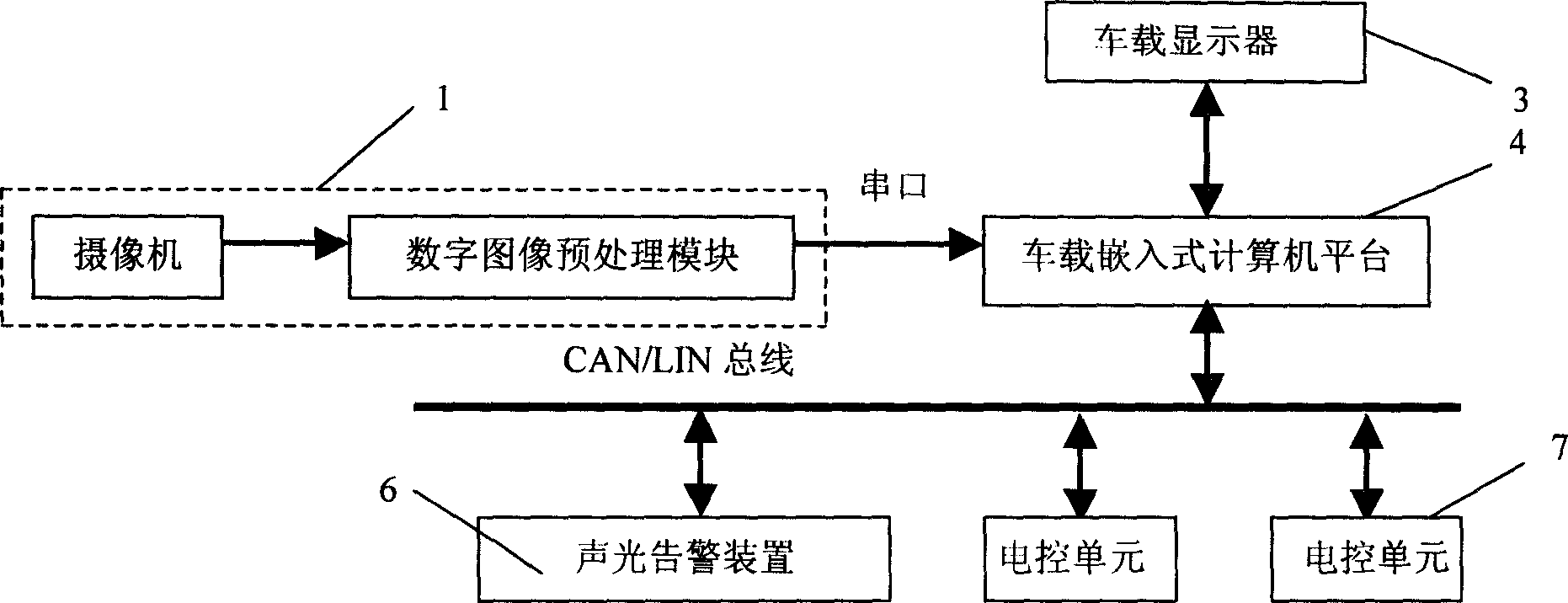 Safety monitoring system for running car and monitoring method