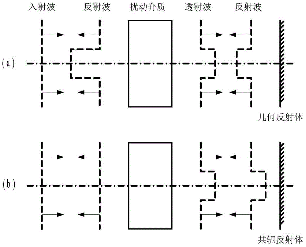 Solid laser quality improving method based on in-cavity phase conjugate