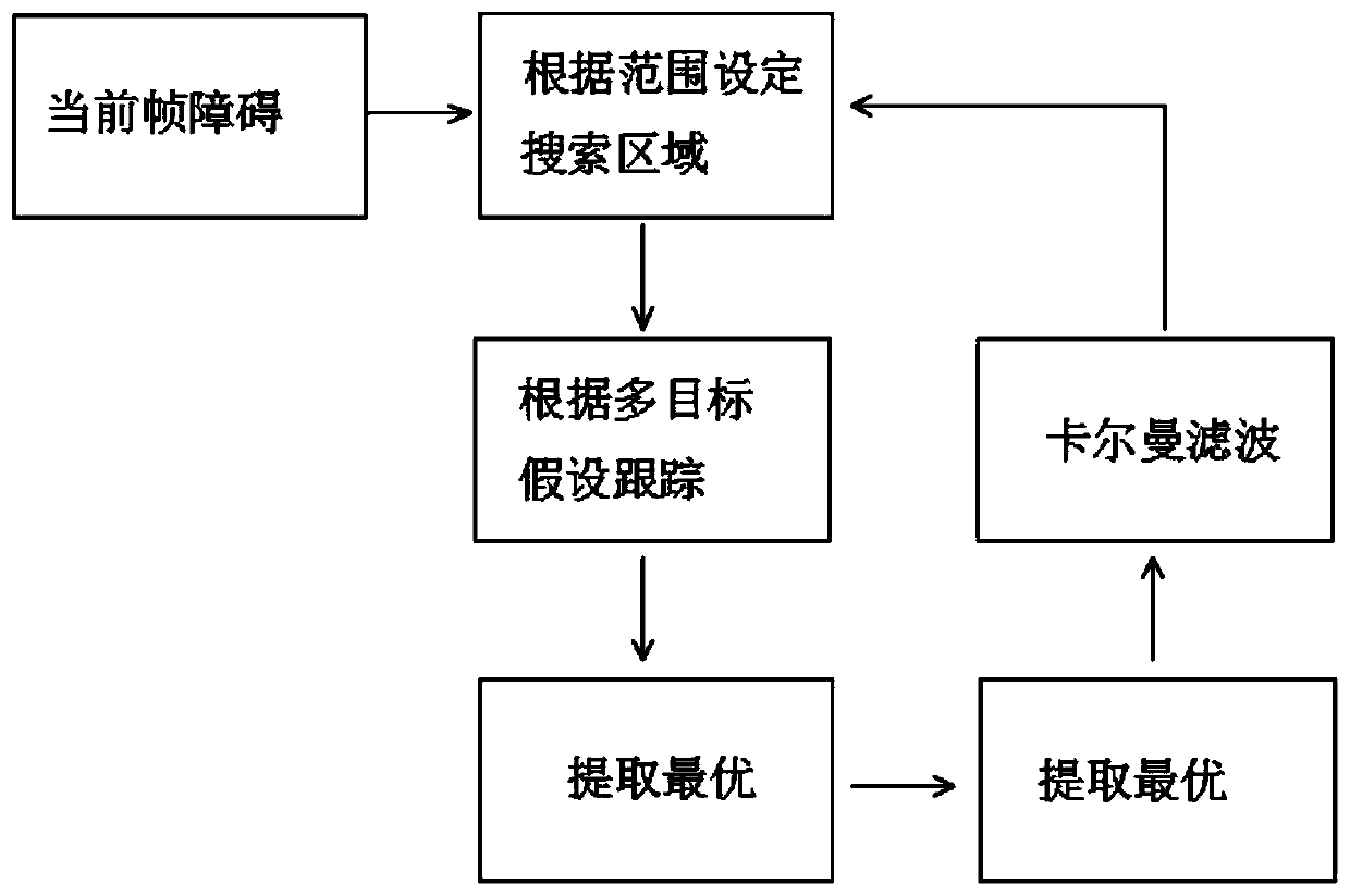 Deep learning type intelligent driving environment perception system based on Internet of Things