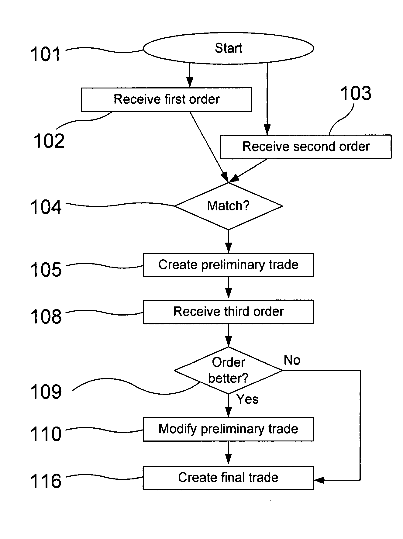 Method and system for trading