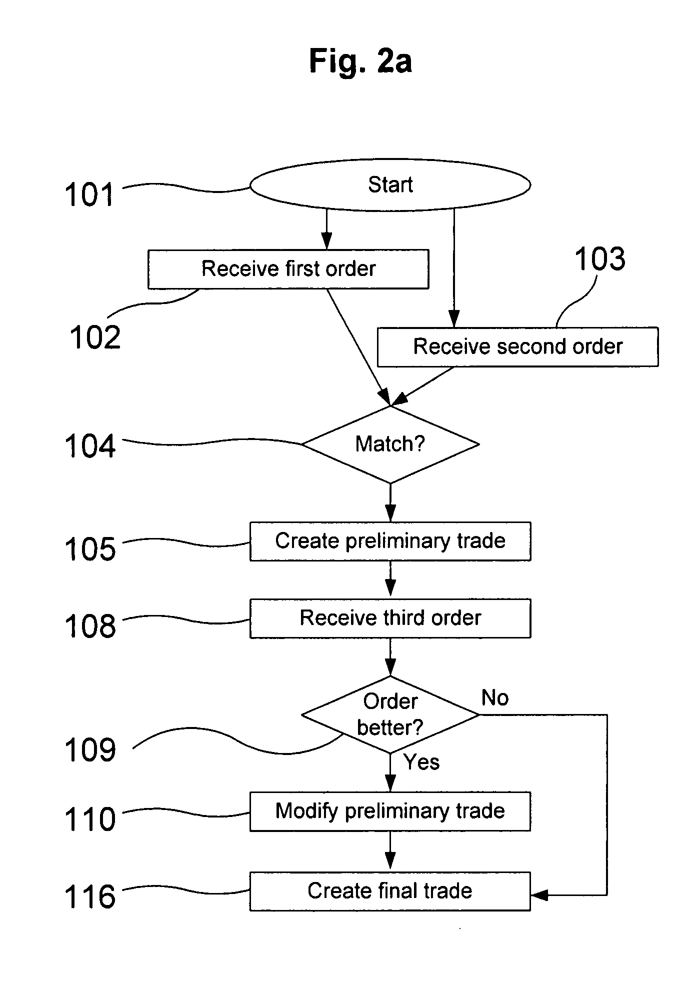 Method and system for trading