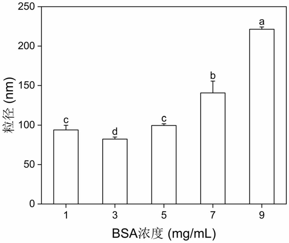 Method for preparing nano-selenium by compounding polyphenol compound and protein and prepared nano-selenium