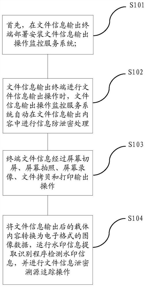 A method and system for file information output anti-disclosure and traceability