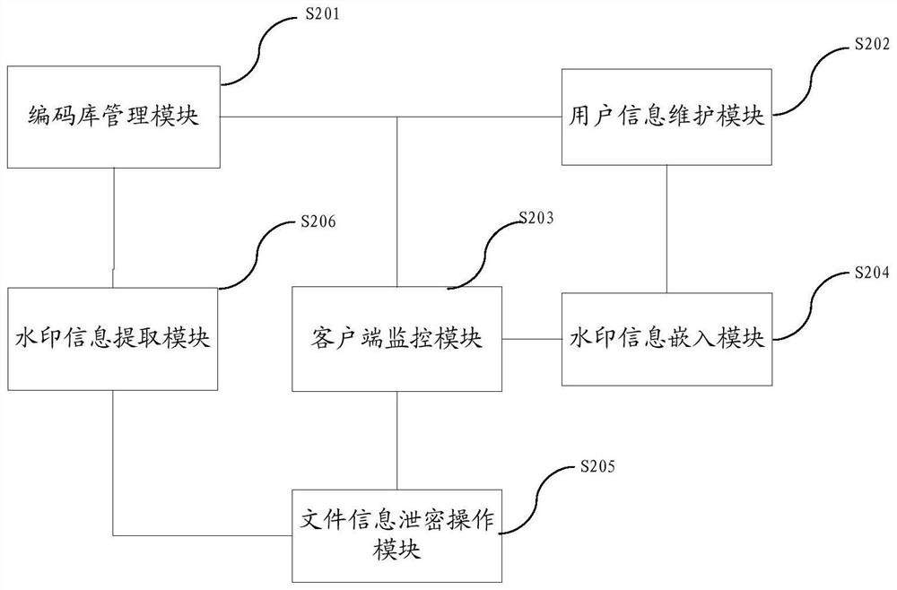 A method and system for file information output anti-disclosure and traceability