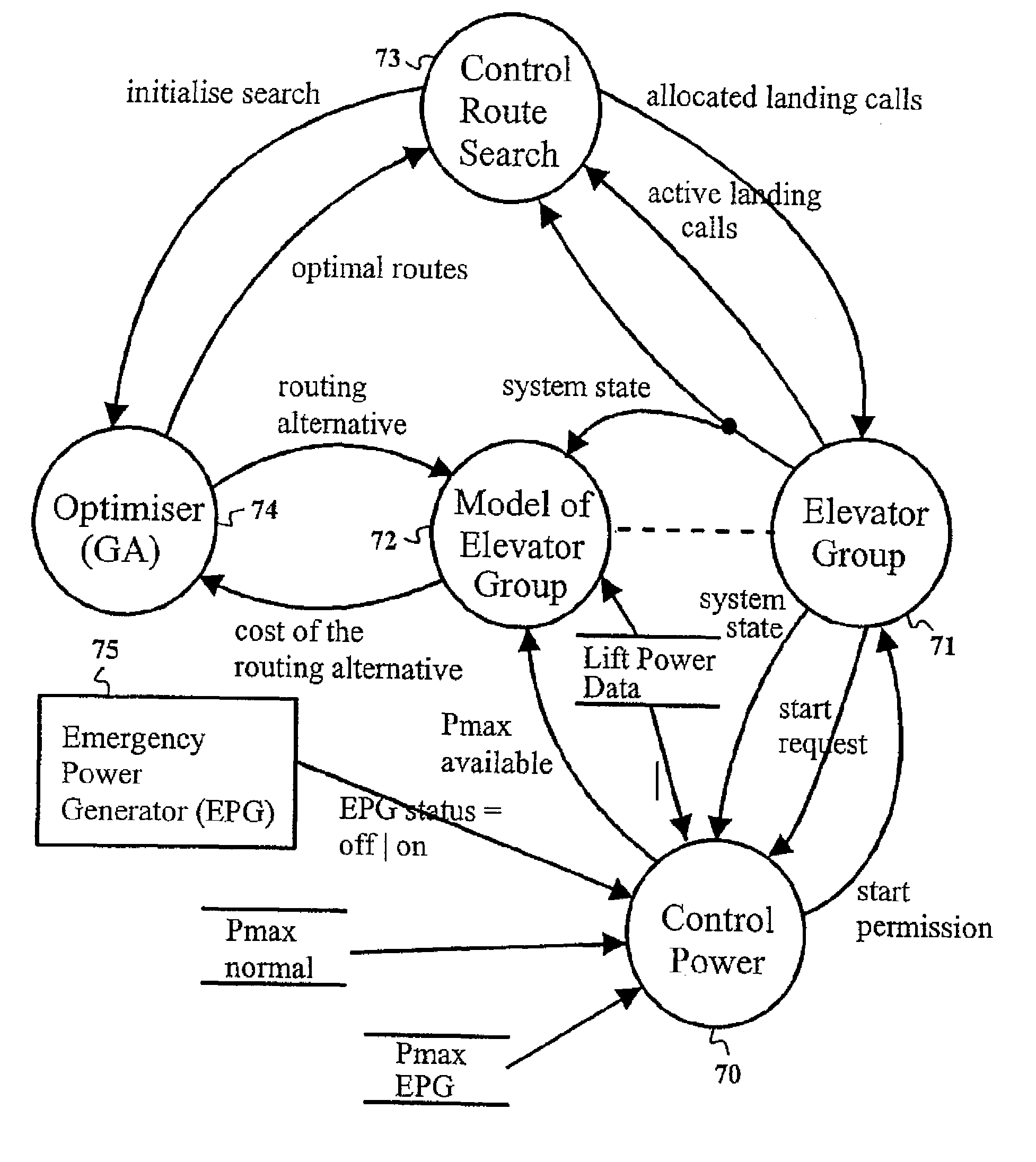 Elevator system with power consumption control