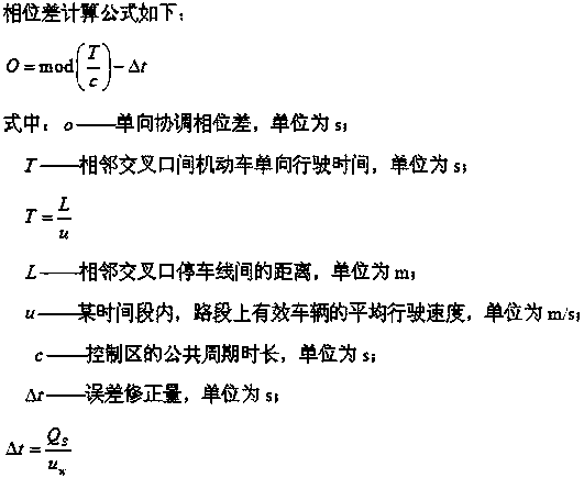 Method for calculating main line phase difference of urban traffic signal control system