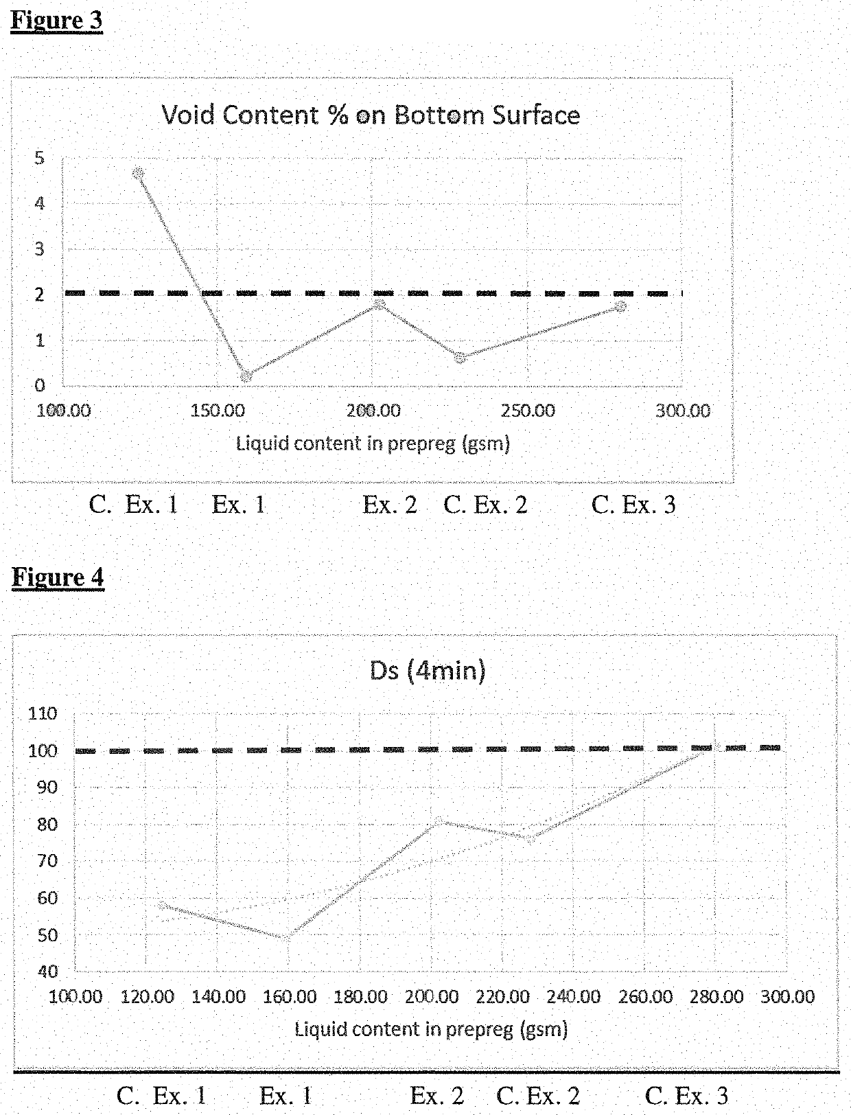 Fire-retardant composite materials