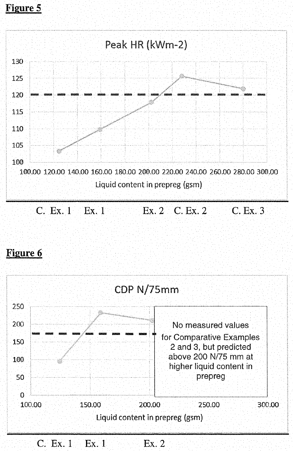 Fire-retardant composite materials