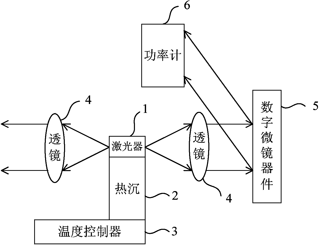 Method for measuring internal quantum efficiency and internal loss of laser