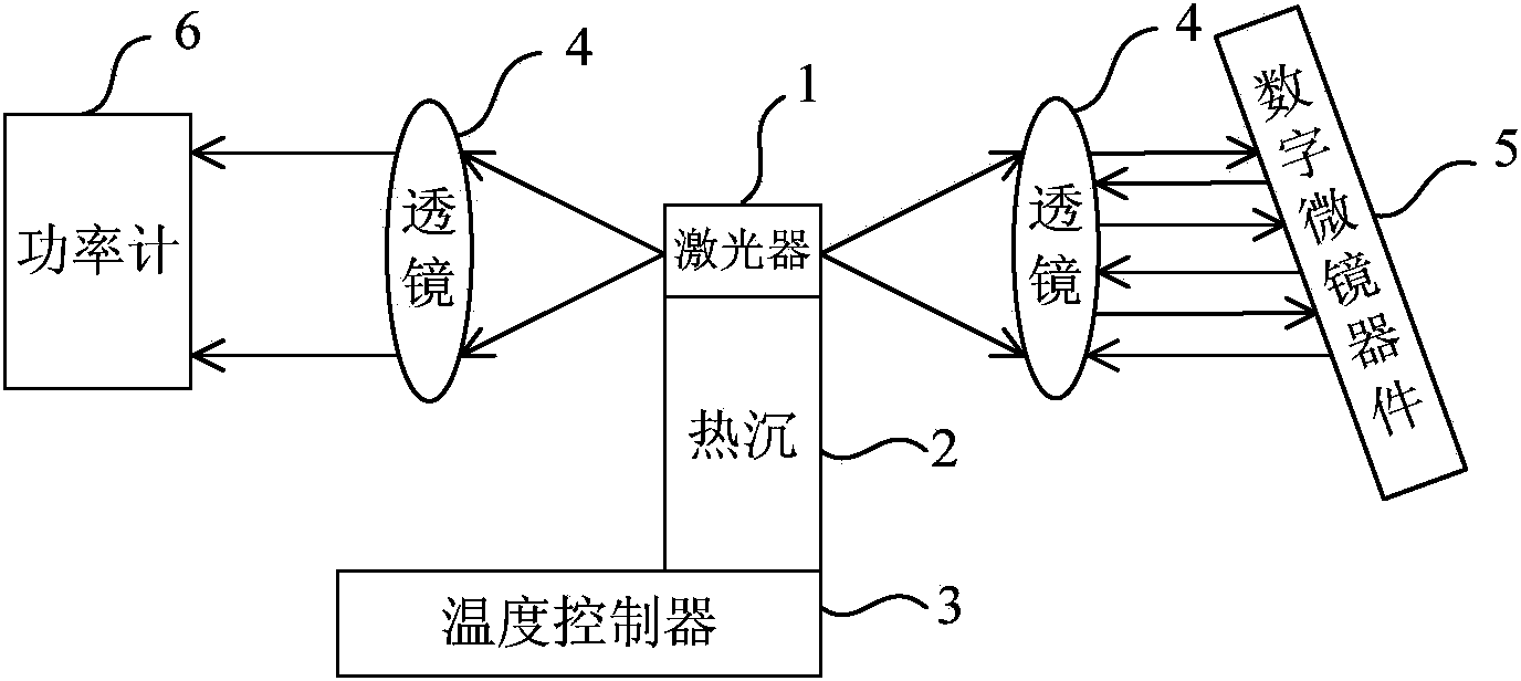 Method for measuring internal quantum efficiency and internal loss of laser