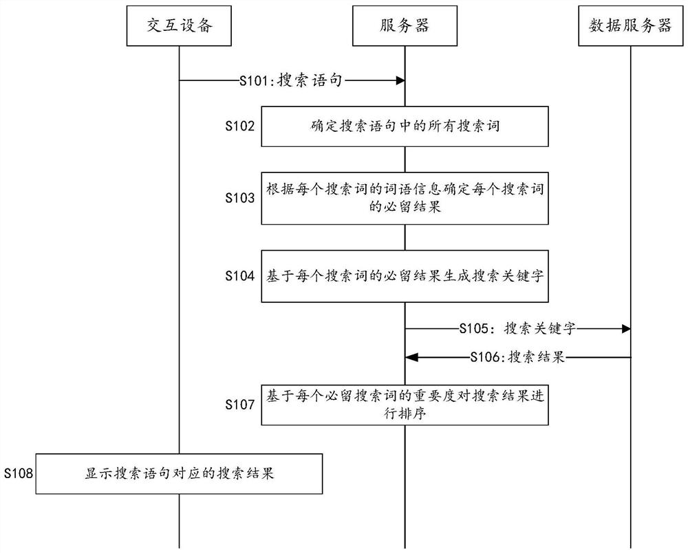 Search method and device, server and computer readable storage medium